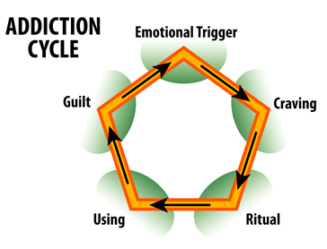 alcohol rehab in BC
